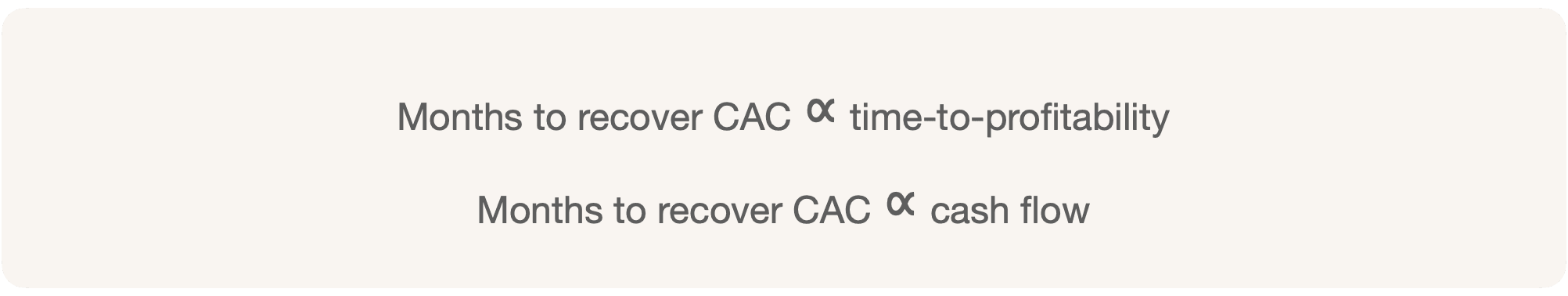 Months to recover CAC is directly proportional to time-to-profitability and cash-flow