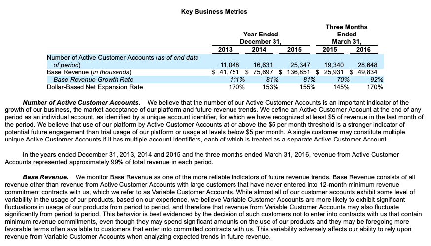 Twilio-S1: Twilio uses "Dollar-based Net Expansion Rate" for active customer accounts. Note a high metric range: 145%-170%.